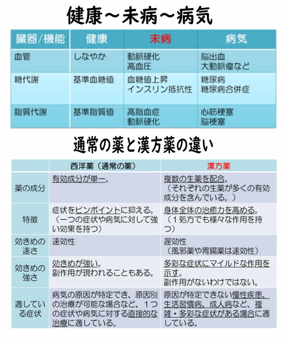 未病・生活習慣病・霊芝・黒高麗人蔘・漢方薬はキトキト本舗